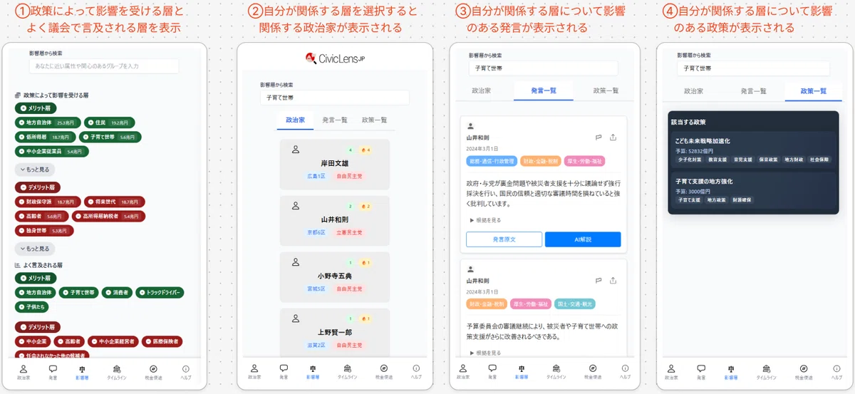 影響を受ける層から逆引きの流れ
