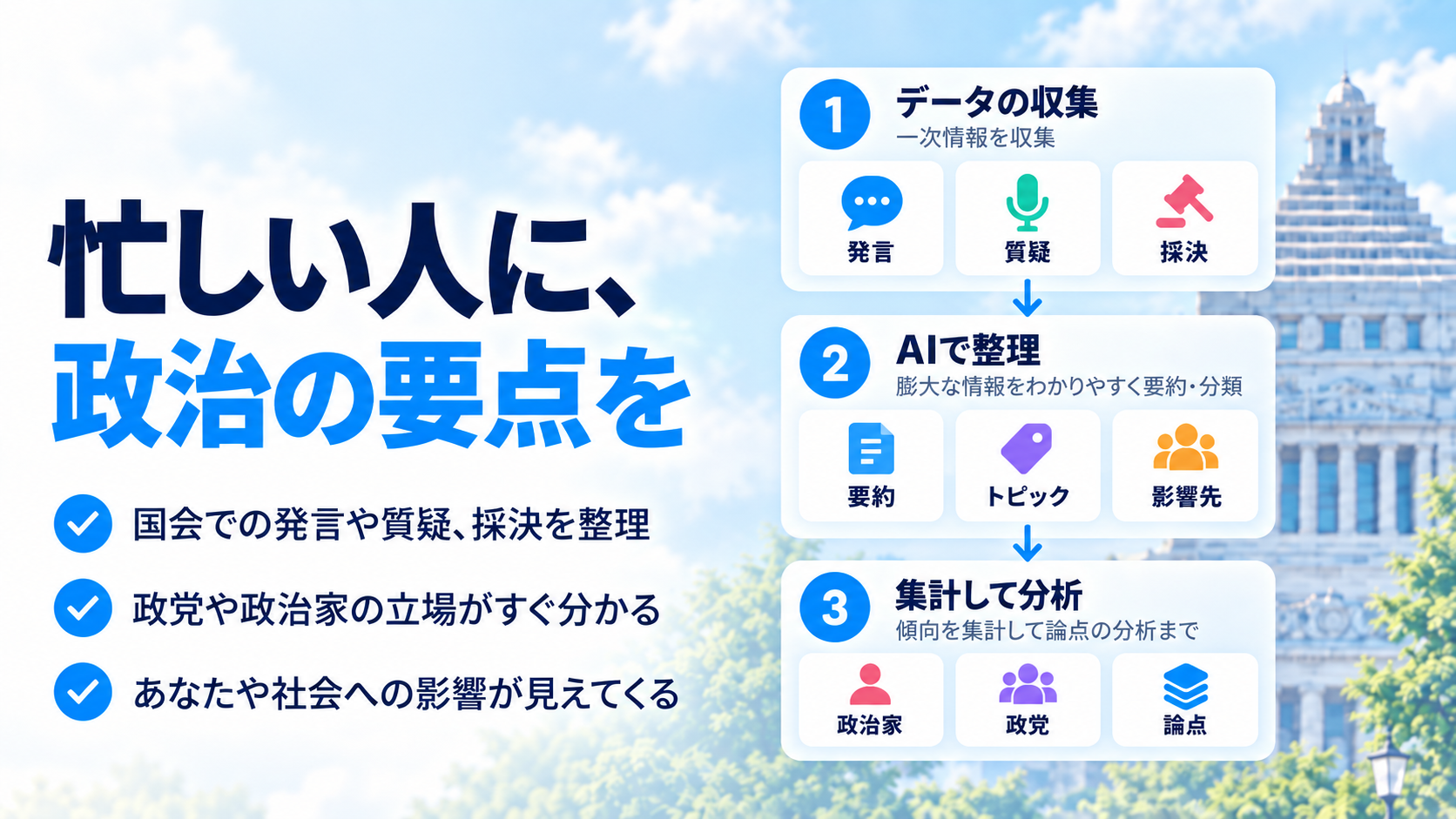 ポリミル | 忙しい人に、政治の要点を。国会での発言や質疑、採決を整理し、政党や政治家の立場と影響が見える。