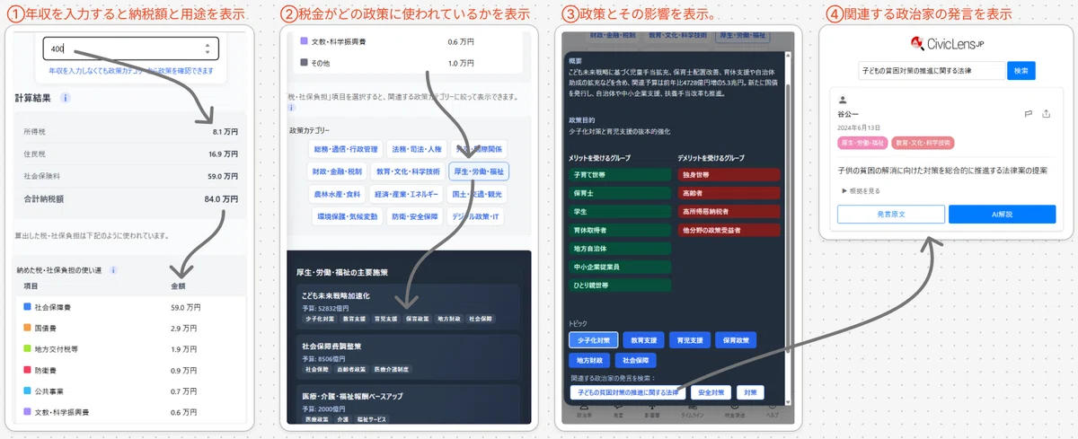 納税シミュレーションの流れ